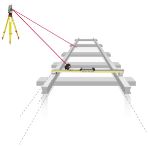 OPCION PLUS para regla RLM